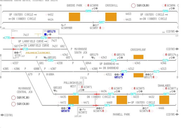 Photo of GSSR RESIGNALLING