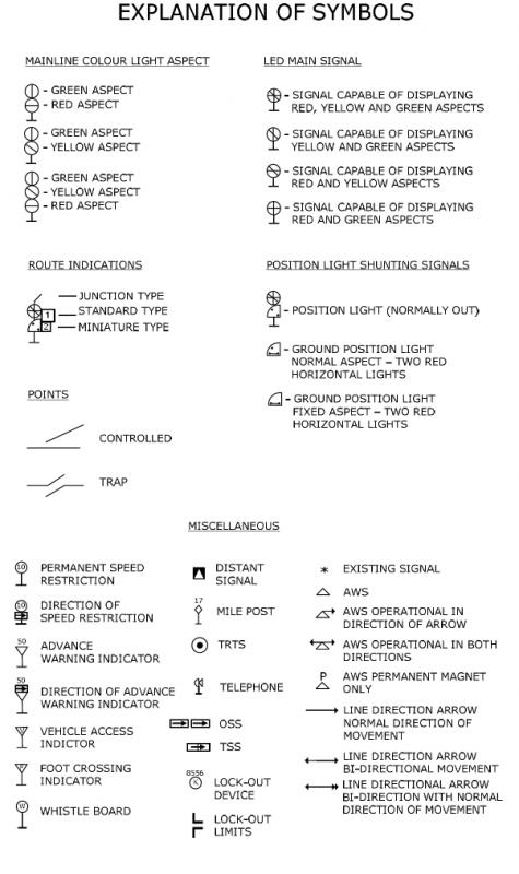 Photo of Explanation of Symbols