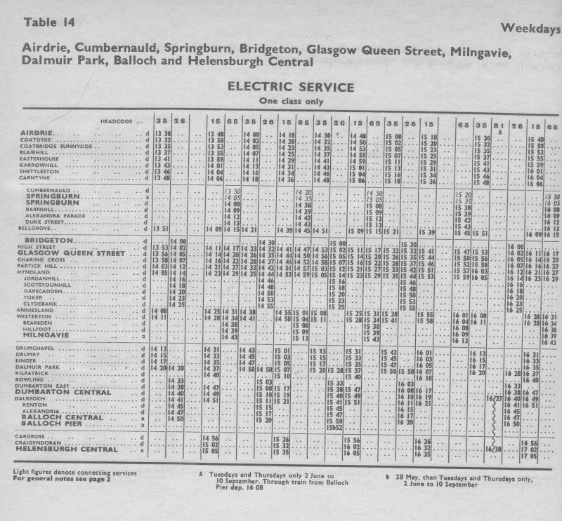 Photo of Page 144 from 1970-71 Timetable