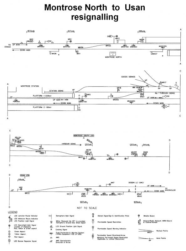 Photo of Montrose North resignalling